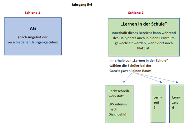 BildGanztag